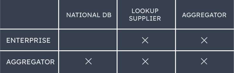 Number lookup National DB