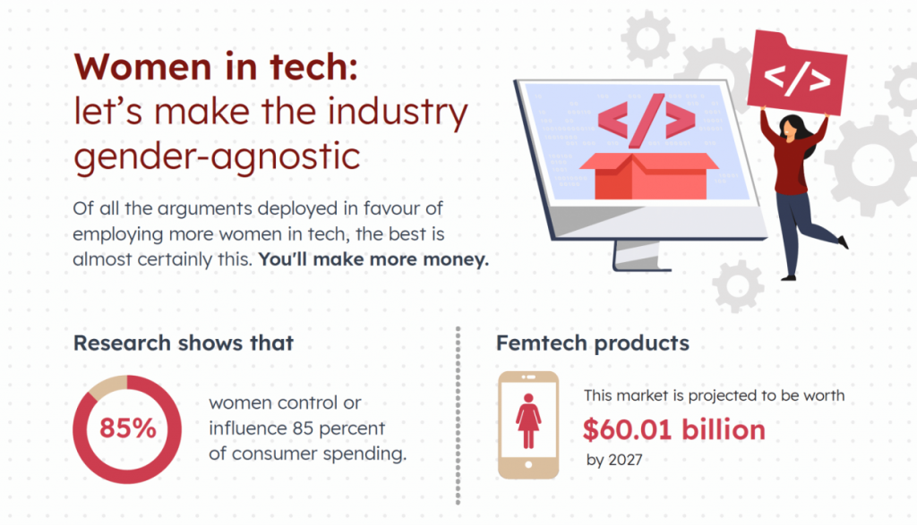 Infographic_Women in Tech