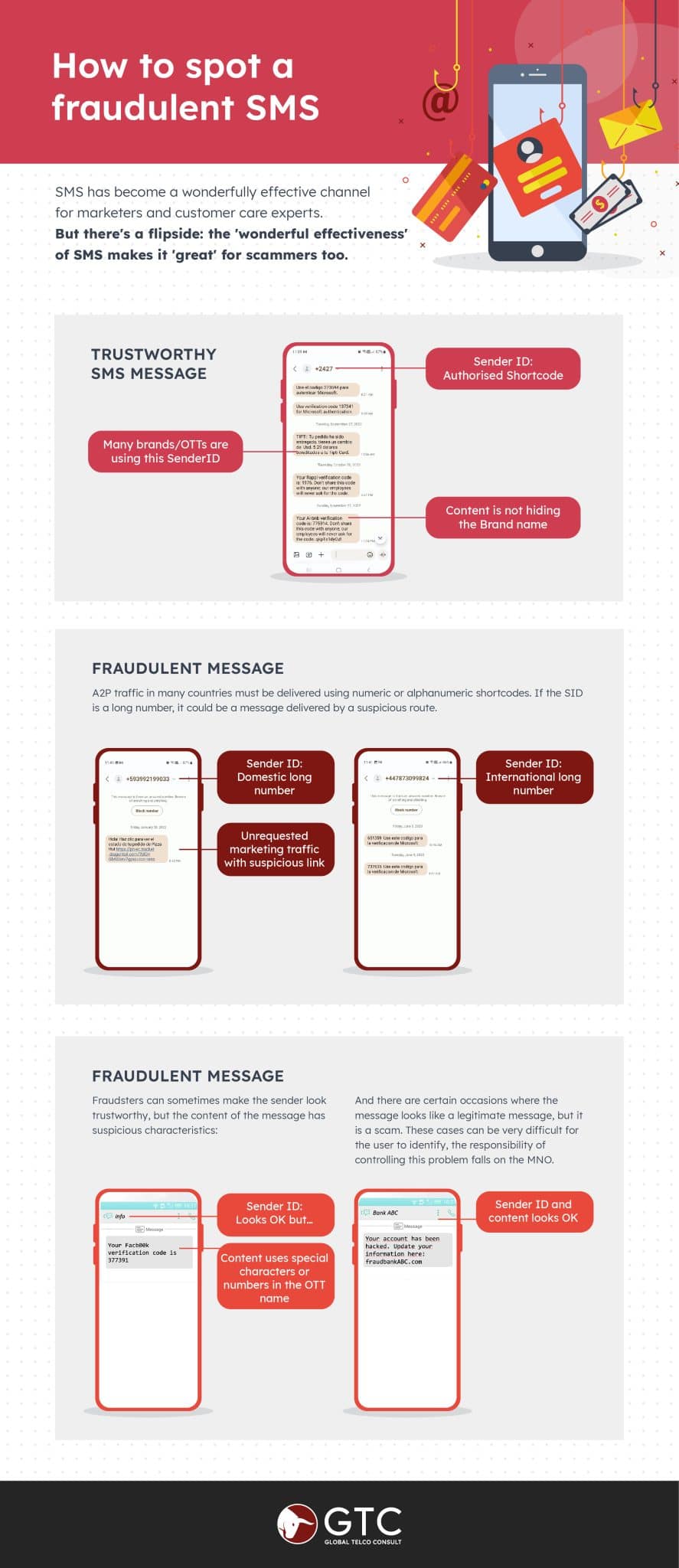GTC_Infographic_FraudulentSMS